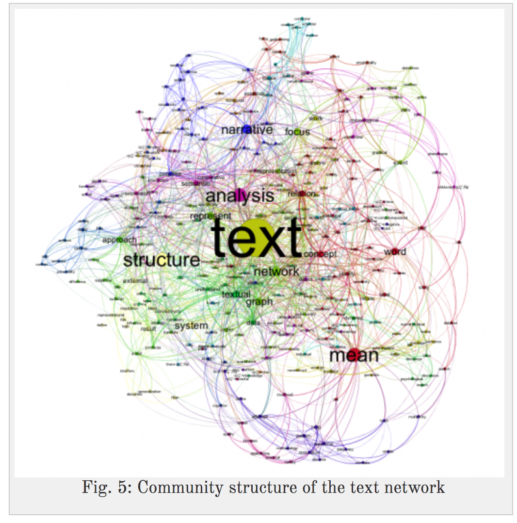 Network graph